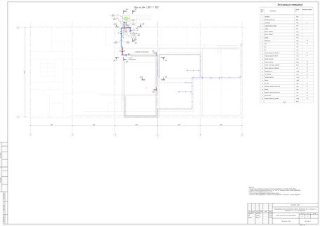 Цех производства фарм препаратов