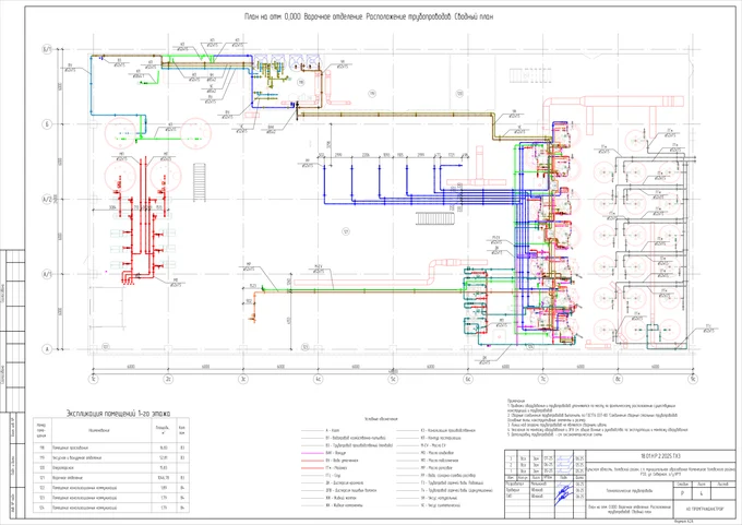 Майонезный цех
