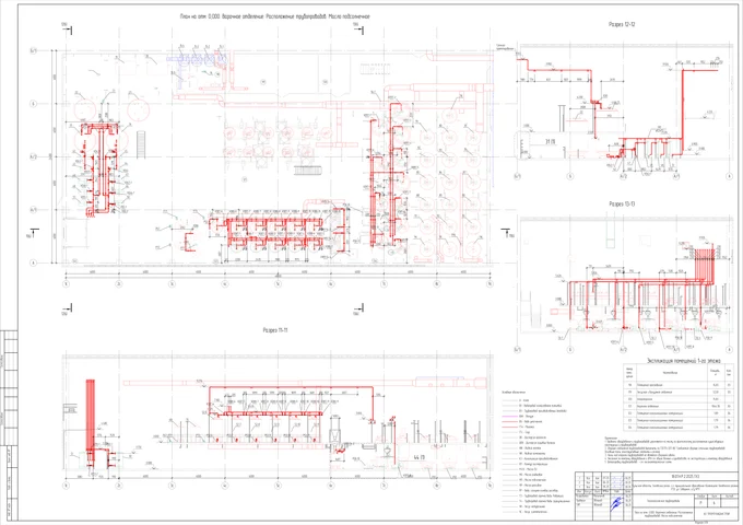 Майонезный цех